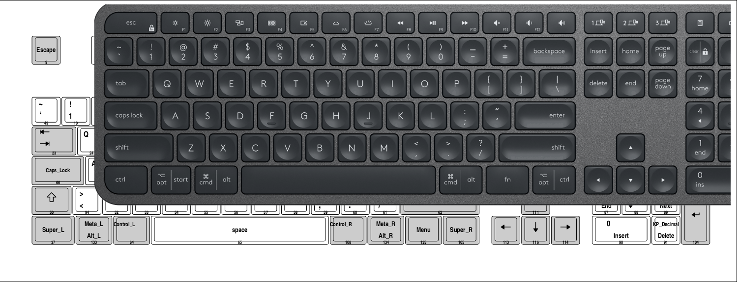 Build a budget 3090 deep learning workstation Bonus: How to get a MacOS keyboard layout on Linux (Ubuntu, Fedora, etc)